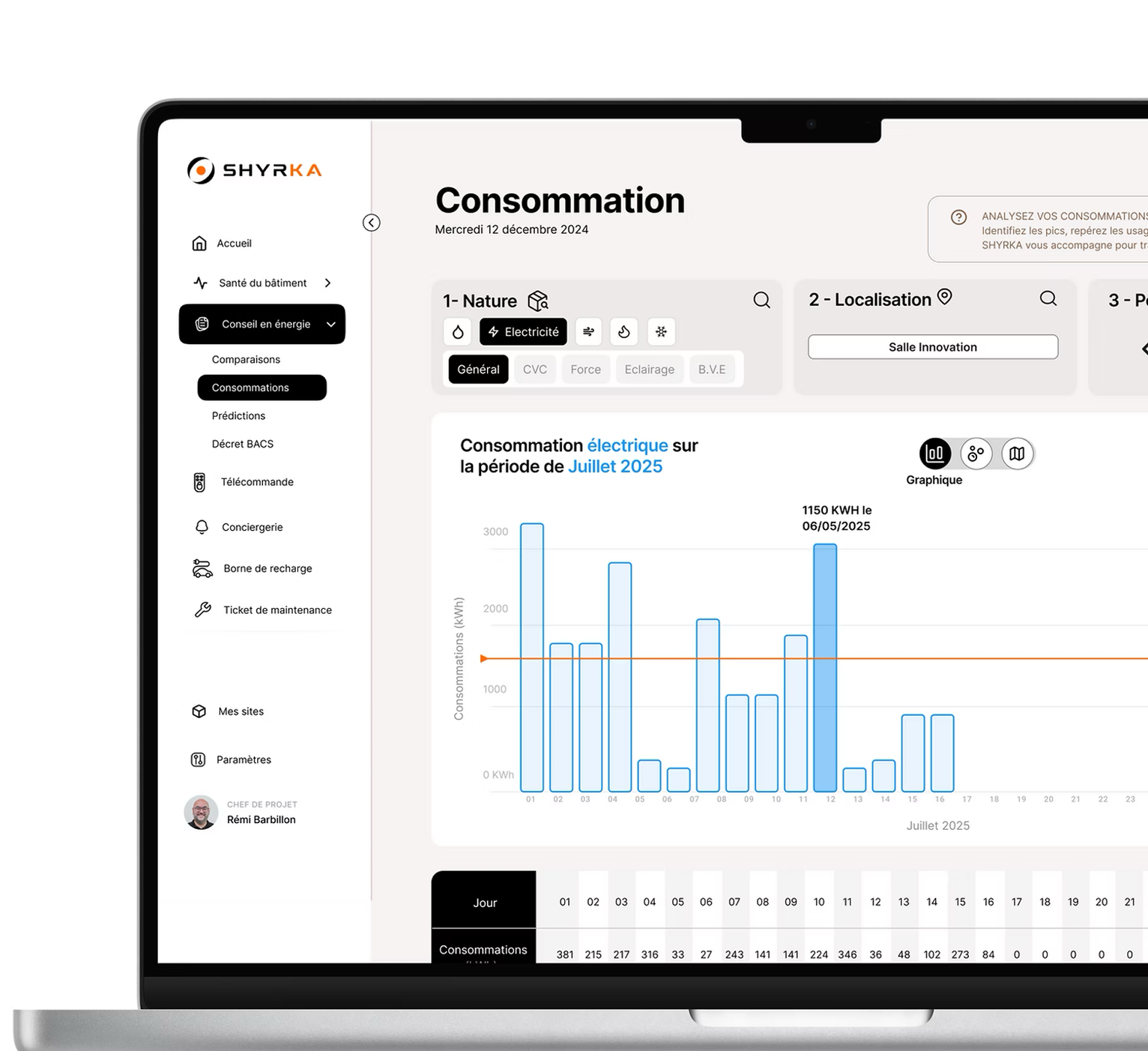L'interface Shyrka : suivi des consommations d'un bâtiment